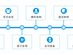 商標(biāo)轉(zhuǎn)讓的流程，你真的知道嗎？